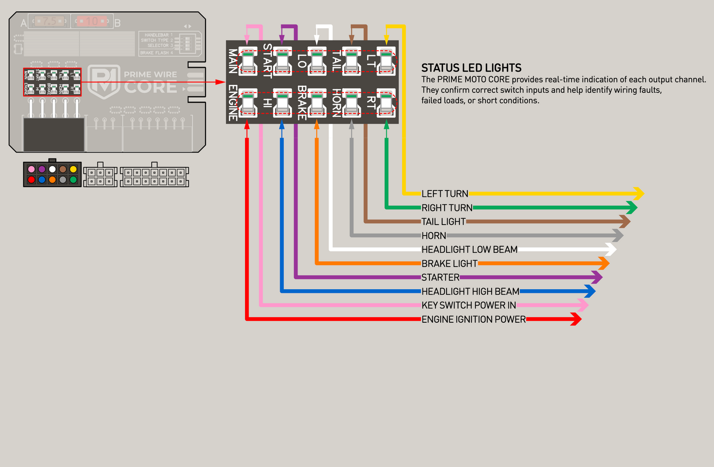 
                  
                    PRIME CORE COTROL HUB
                  
                