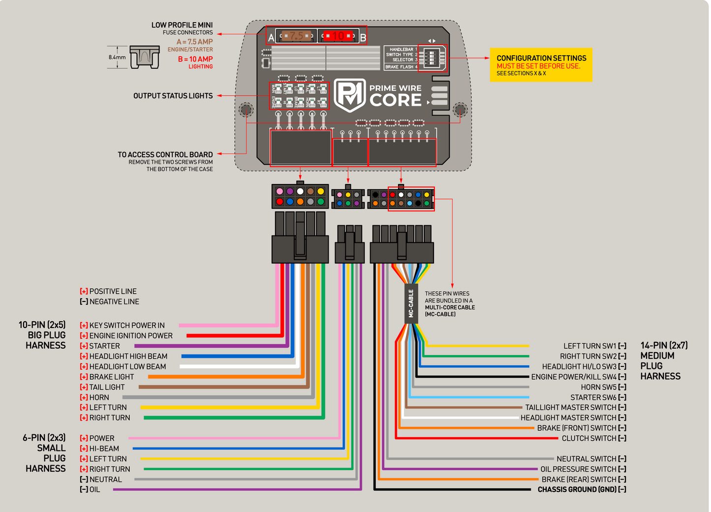 
                  
                    PRIME CORE COTROL HUB
                  
                