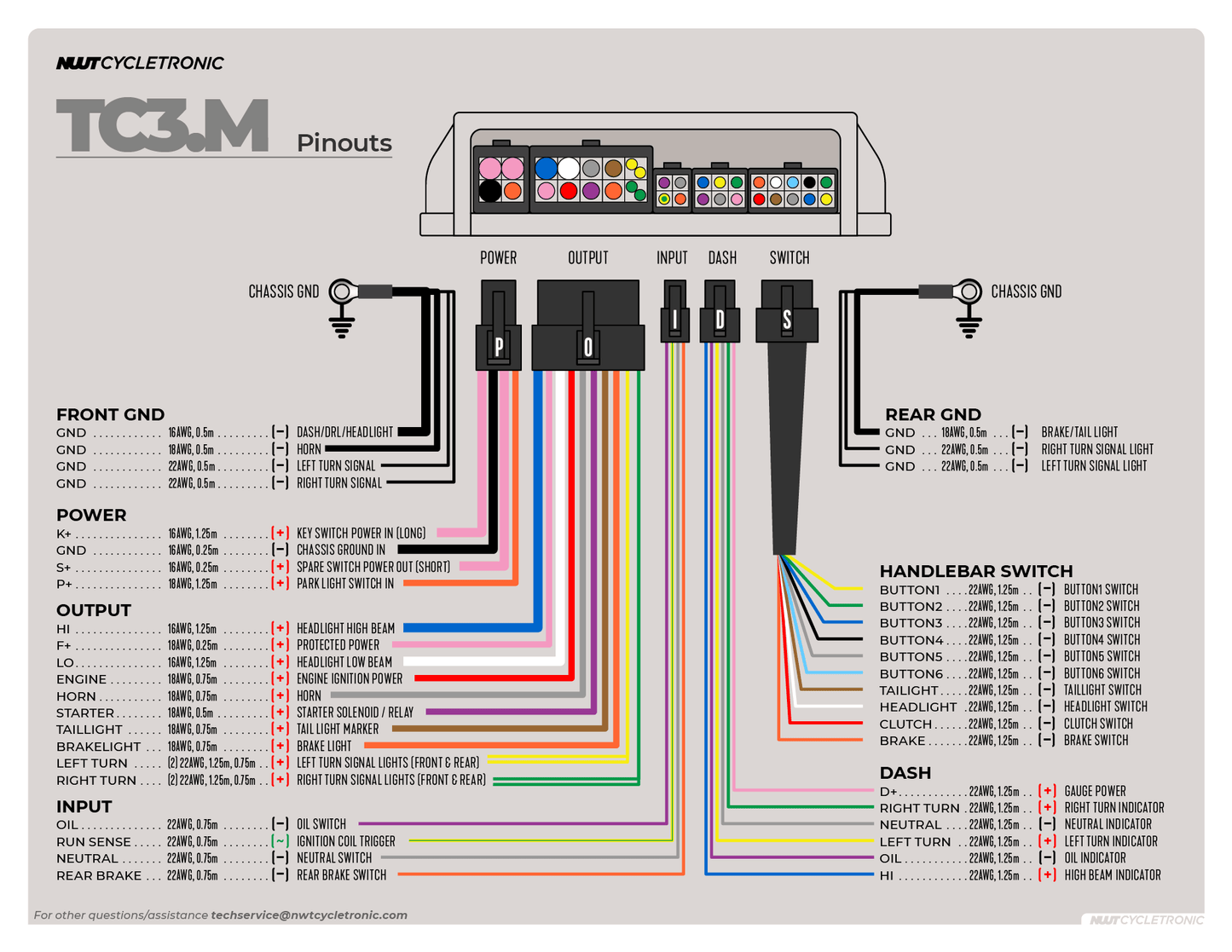 
                  
                    TC3.M  (Base Model) Minimal Functions By Design, Reliable Electronics Without Unnecessary Features
                  
                