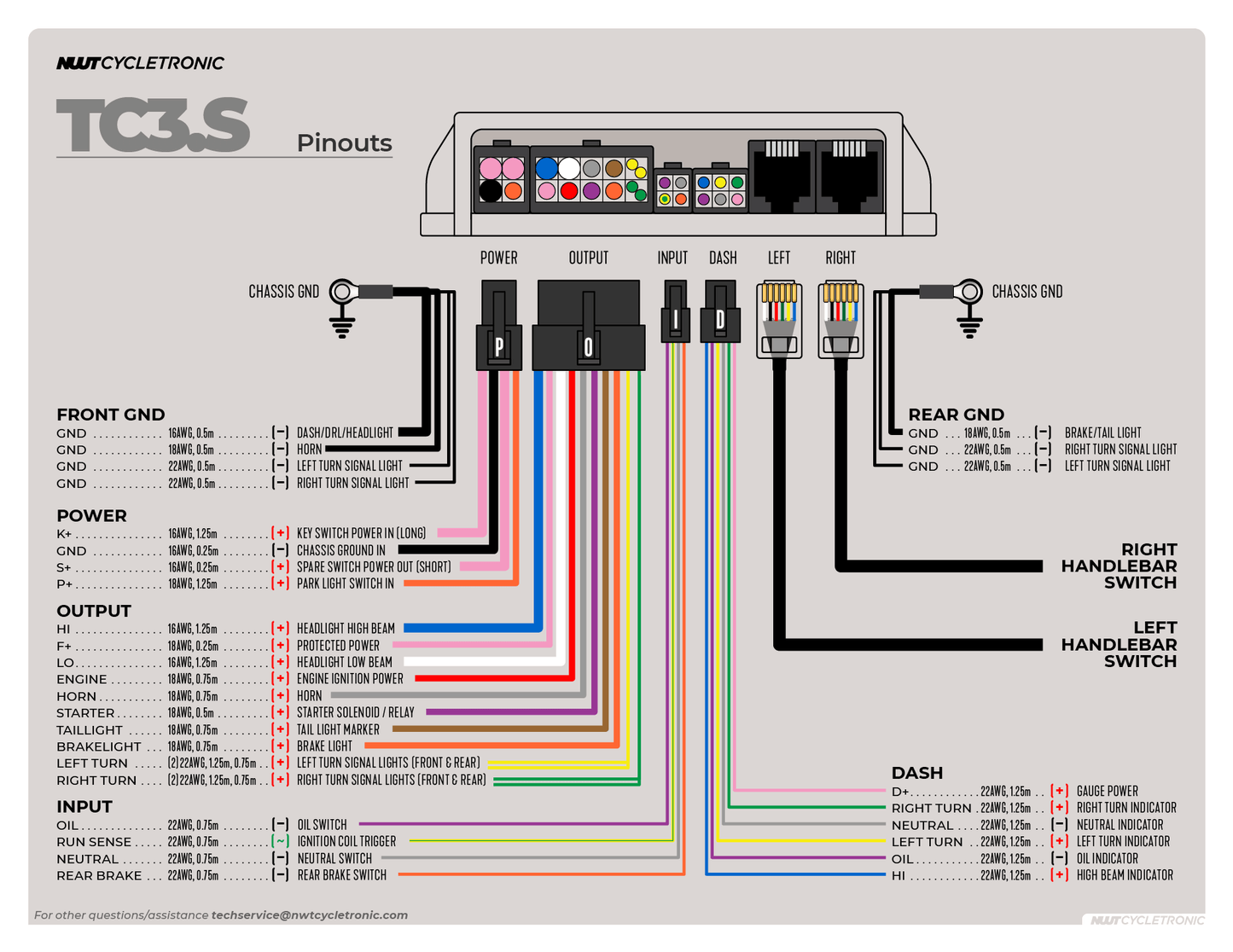 
                  
                    TC3.S Control Hub With Essential Functions & Flexible Switch Options. (Standard/factory style controls included))
                  
                