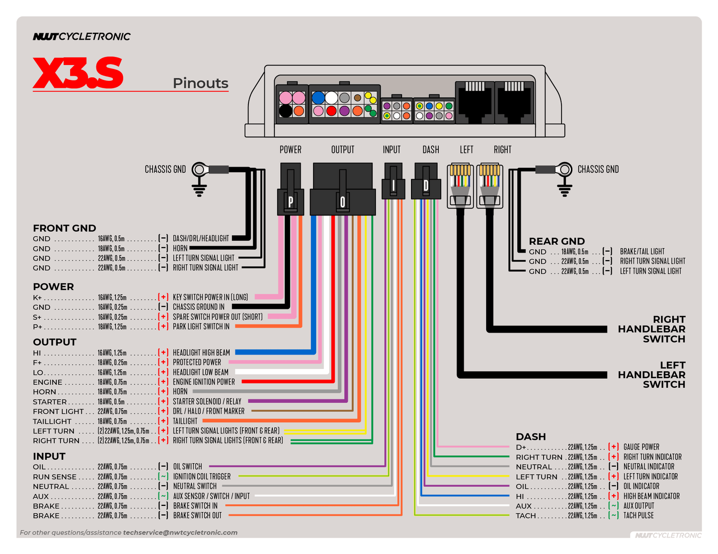 
                  
                    X3.S Electrical Control Hub - With Factory Style Handlebar Controls
                  
                